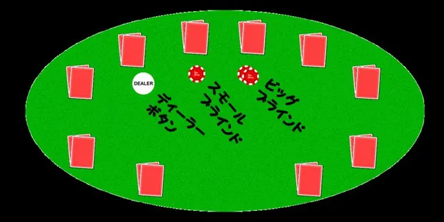 Live poker table